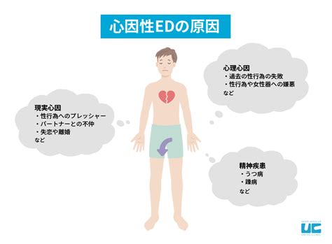 緊張で勃たない|緊張で勃たない｜心因性EDかも知れませ